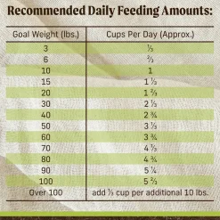 Real Lamb + Sweet Potato Recipe Adult Dog Food