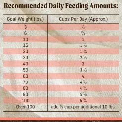 Real Salmon + Sweet Potato Recipe Adult Dog Food