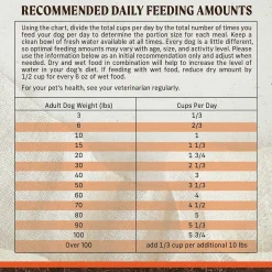 Real Texas Beef & Sweet Potato Recipe Adult Dog Food