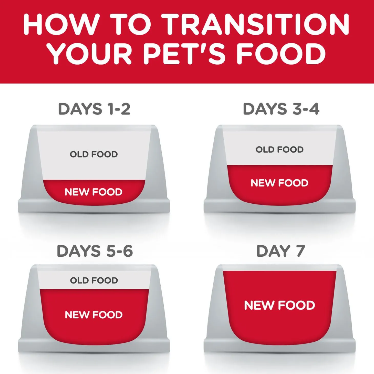 Senior Vitality Chicken & Rice Recipe Adult 7+ Dog Food