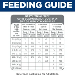 Sensitive Stomach & Skin Salmon & Brown Rice Recipe Puppy Dog Food