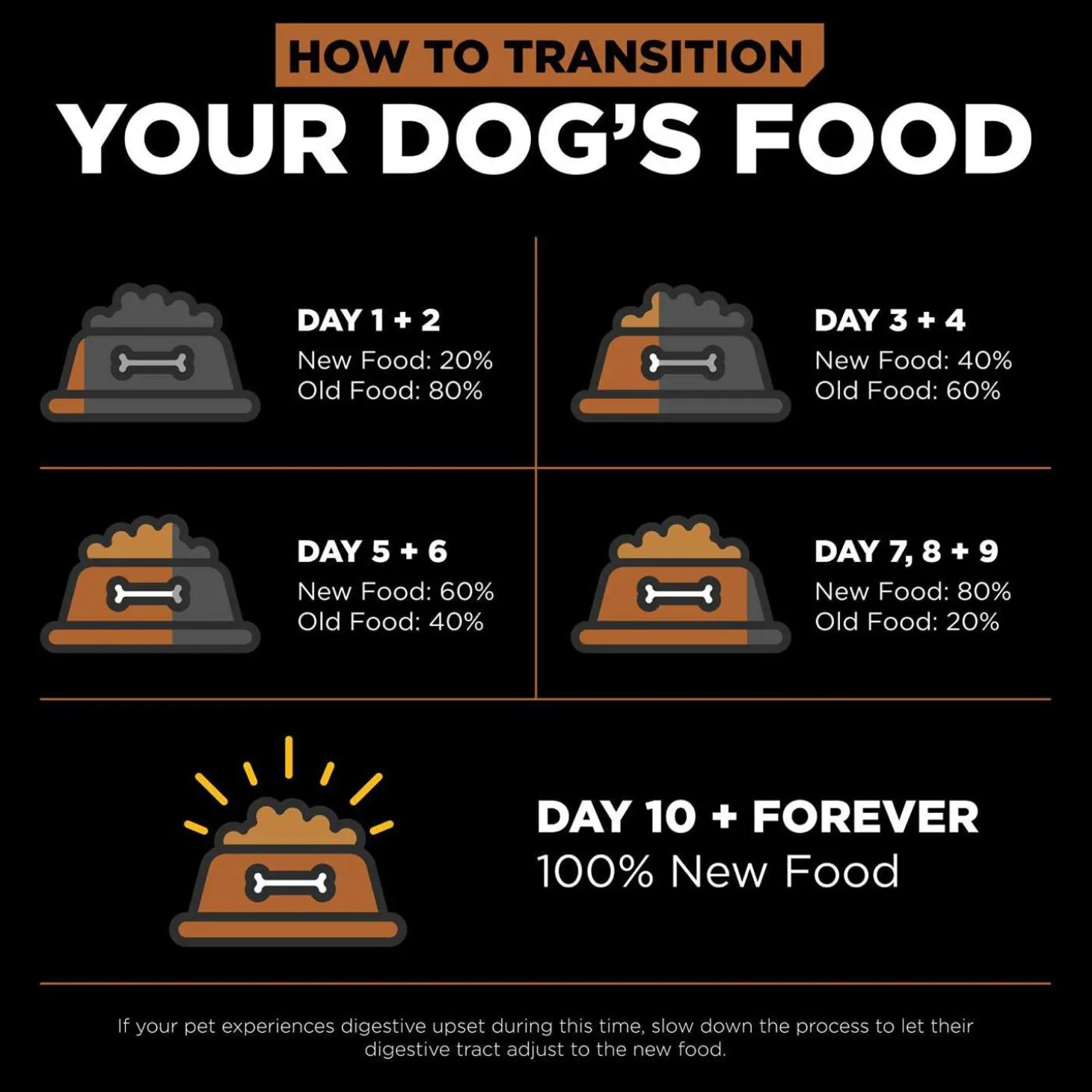 Sensitivities Limited Ingredient Grain-Free Venison Recipe Dog Food