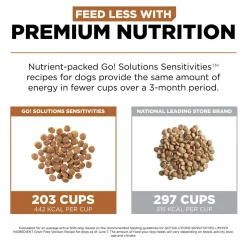 Sensitivities Limited Ingredient Grain-Free Venison Recipe Dog Food