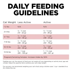 Sensitivities Limited Ingredient Salmon Recipe Cat Food