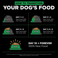 Sensitivities Limited Ingredient Grain-Free Insect Recipe Adult Dog Food