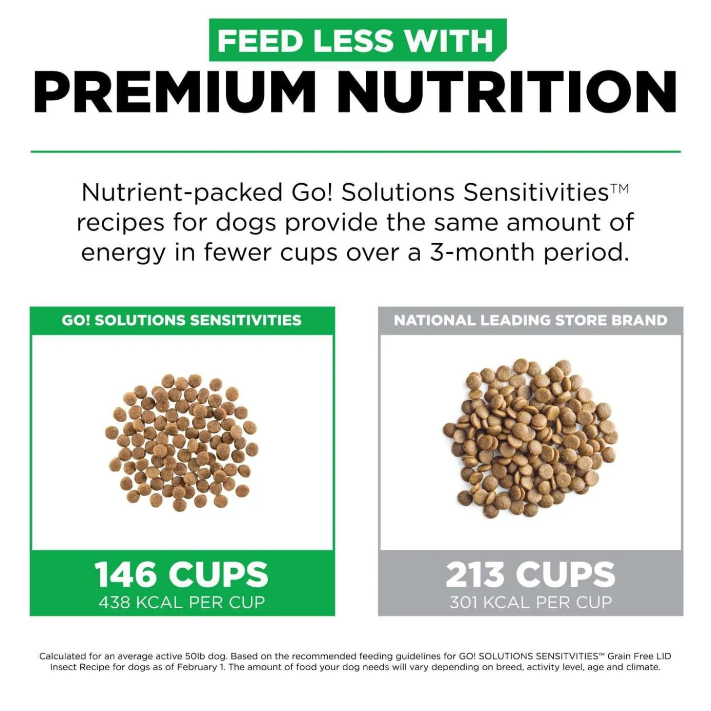 Sensitivities Limited Ingredient Grain-Free Insect Recipe Adult Dog Food