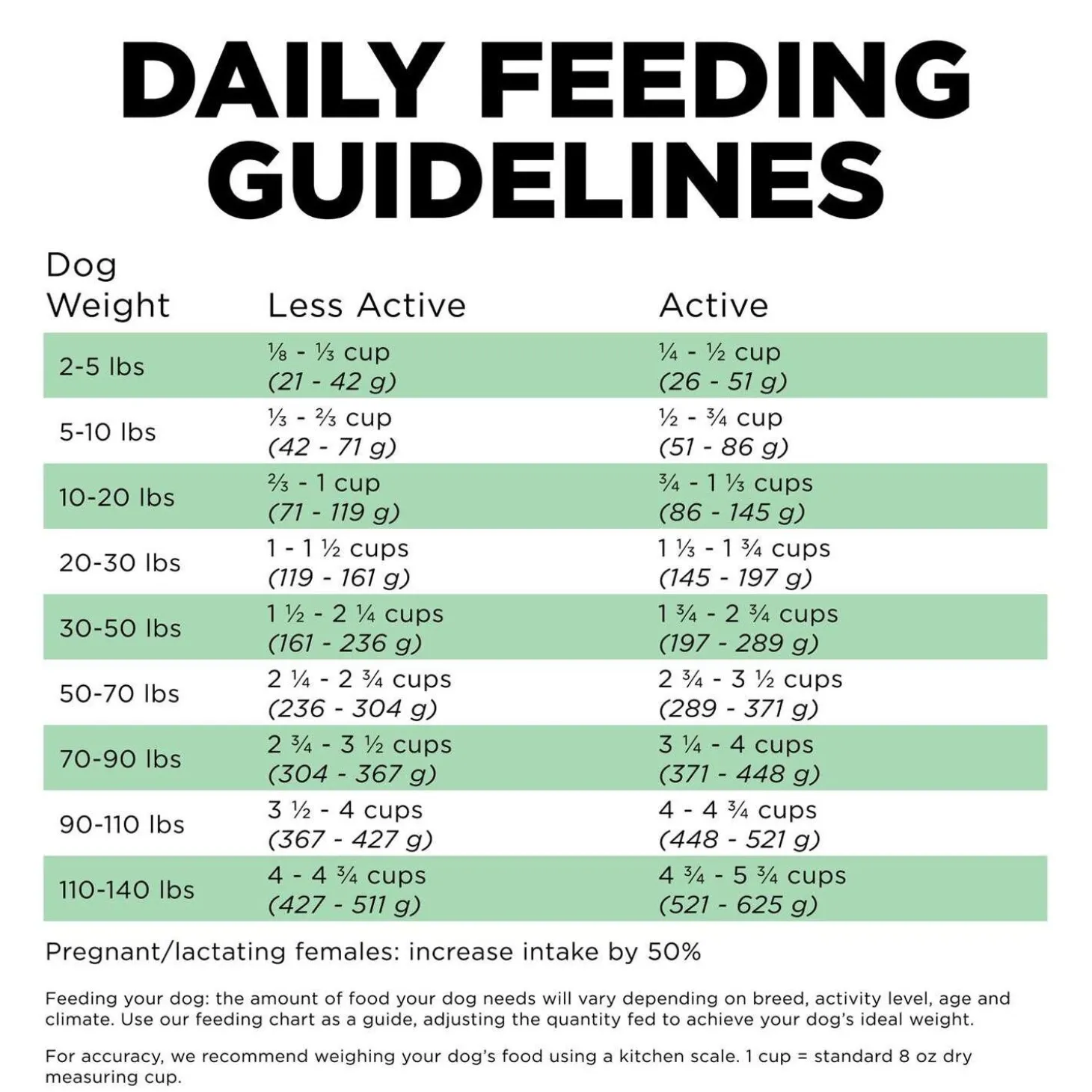 Sensitivities Limited Ingredient Grain-Free Insect Recipe Adult Dog Food