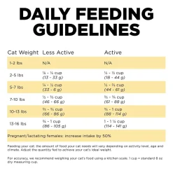 Sensitivities Limited Ingredient Grain-Free Duck Recipe Cat Food