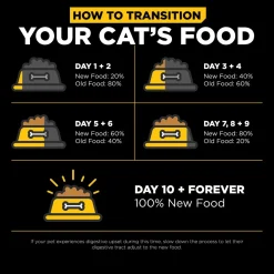 Sensitivities Limited Ingredient Grain-Free Duck Recipe Cat Food