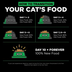 Sensitivities Limited Ingredient Grain-Free Insect Recipe Adult Cat Food