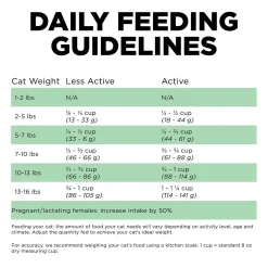 Sensitivities Limited Ingredient Grain-Free Insect Recipe Adult Cat Food