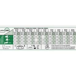 Size Health Nutrition Small Adult Dog Food