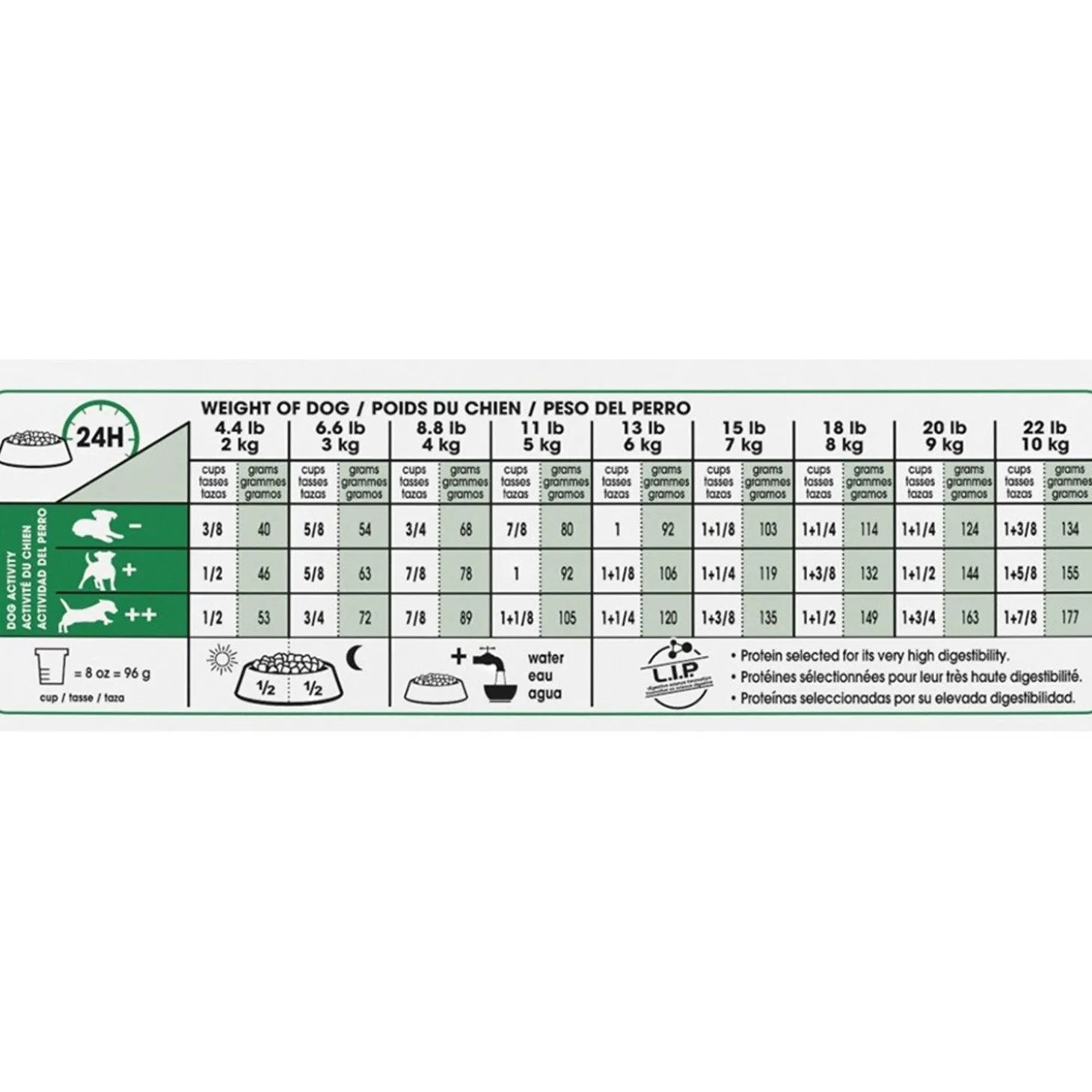 Size Health Nutrition Small Adult Dog Food