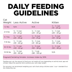 Skin + Coat Care Chicken With Grains Recipe Cat Food