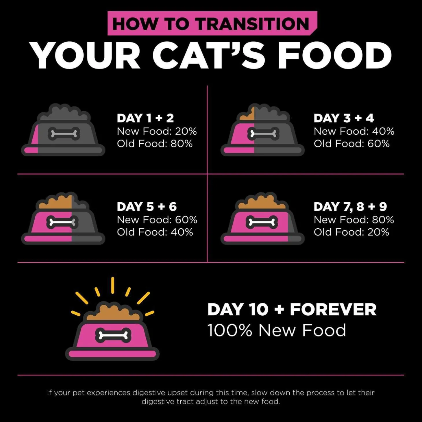 Skin + Coat Care Chicken With Grains Recipe Cat Food