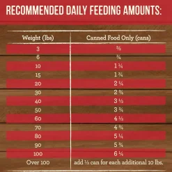 Slow Cooked BBQ Kansas City Style with Chopped Pork Adult Dog Food