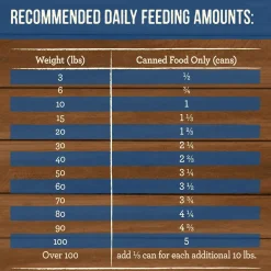 Slow Cooked BBQ Memphis Style with Glazed Chicken Adult Dog Food