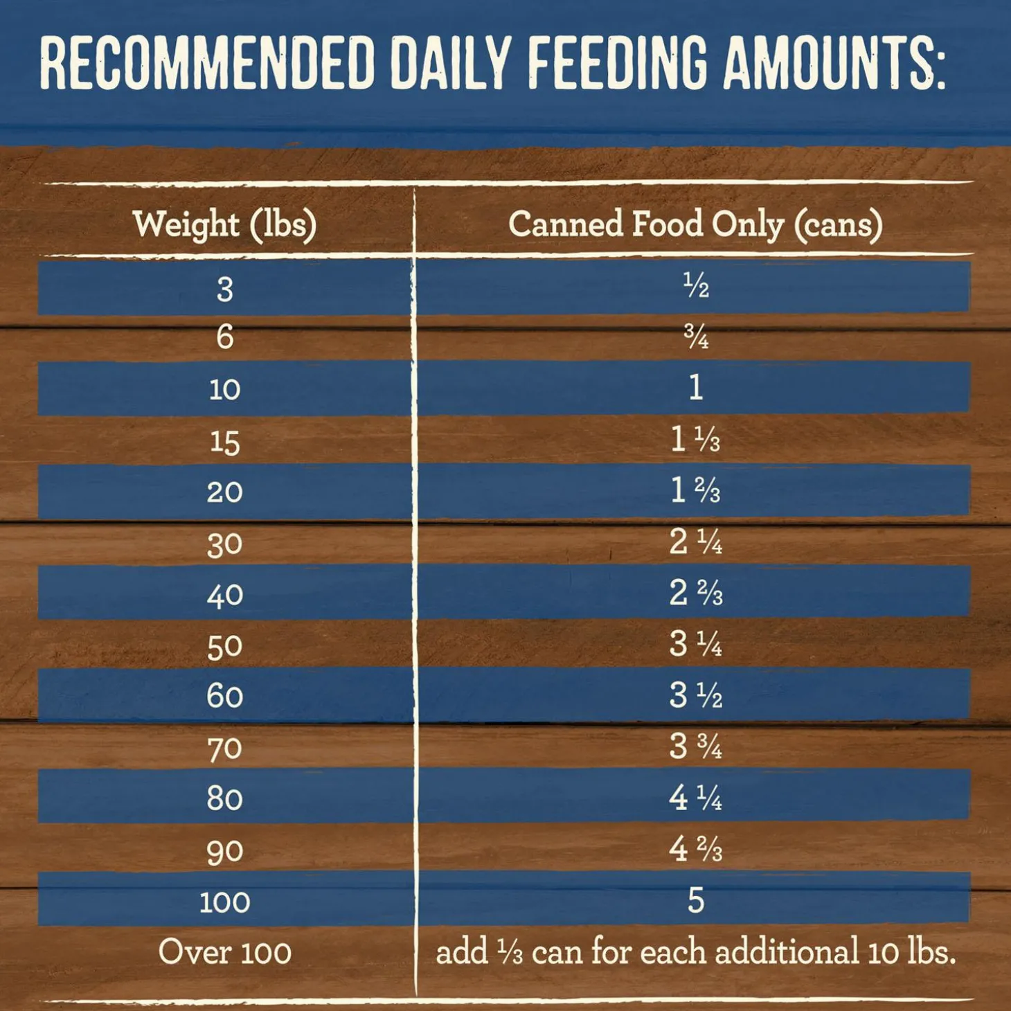 Slow Cooked BBQ Memphis Style with Glazed Chicken Adult Dog Food