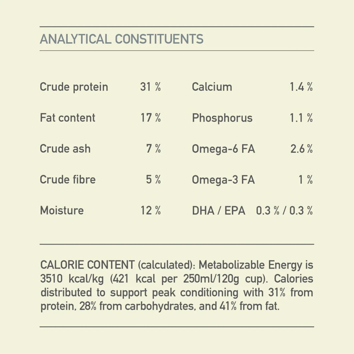 Small Breed Recipe Adult Dog Food