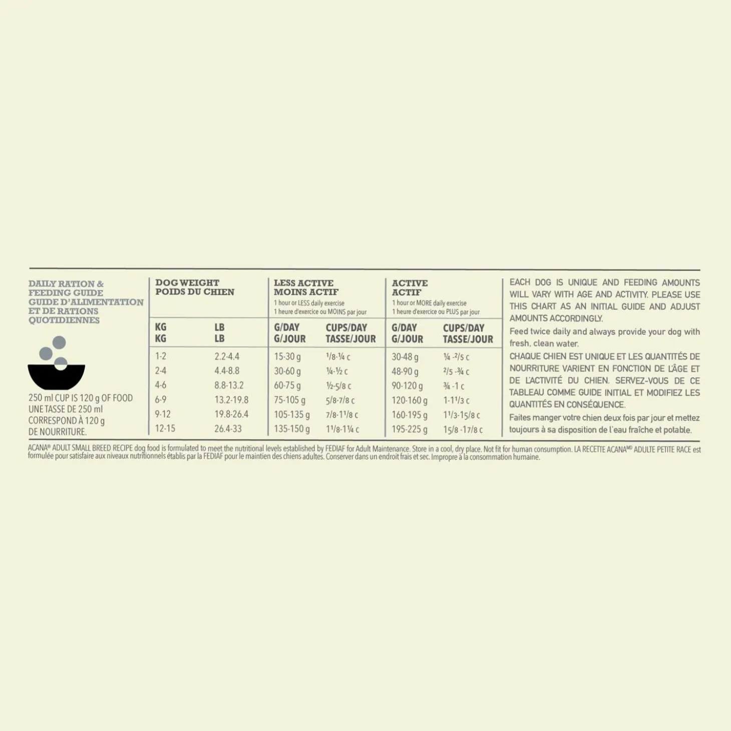 Small Breed Recipe Adult Dog Food