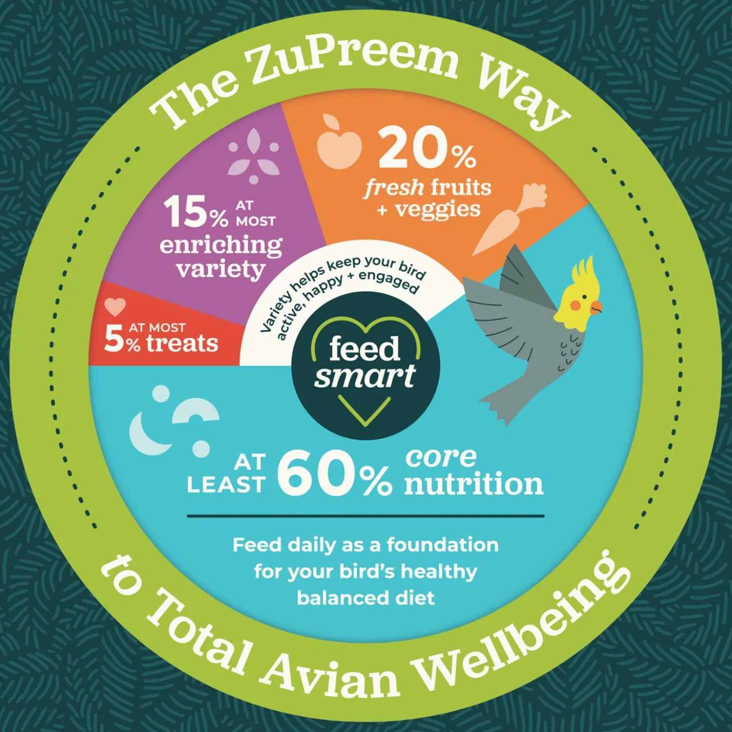 Smart Selects Medium Bird Food