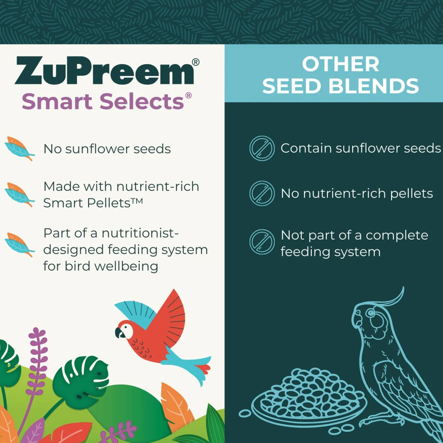 Smart Selects Very Small Bird Food