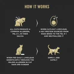 Specialized LiveClear Chicken & Rice Formula Kitten Cat Food