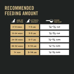 Specialized LiveClear Chicken & Rice Formula Kitten Cat Food