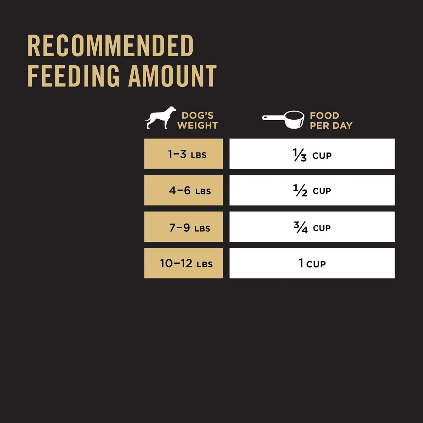 Specialized Toy Breed Chicken & Rice Formula Adult Dog Food