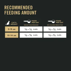 Specialized Weight Management Chicken & Rice Formula Adult Cat Food