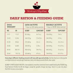 Sport & Agility Recipe Adult Dog Food