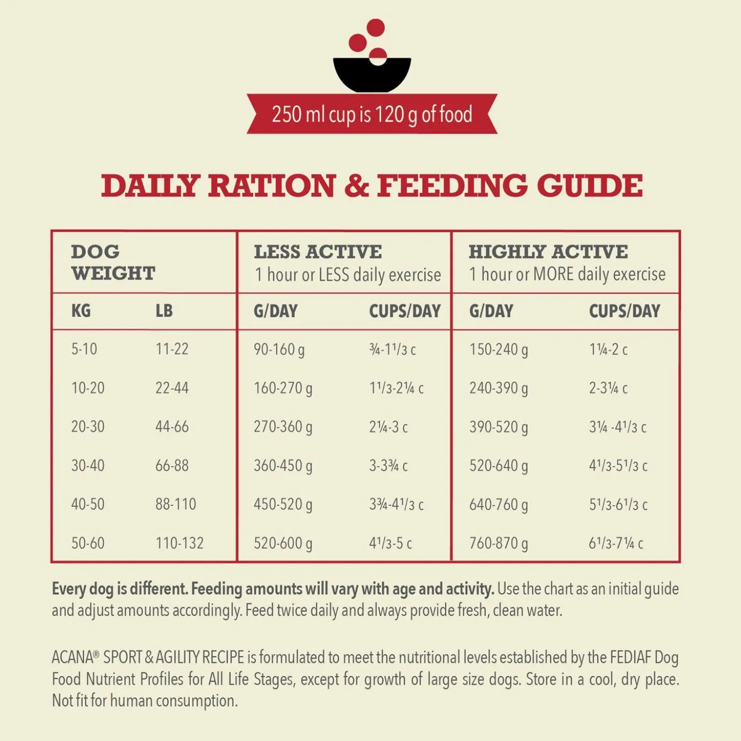 Sport & Agility Recipe Adult Dog Food