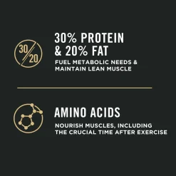 Sport Performance 30/20 Chicken & Rice Formula Dog Food