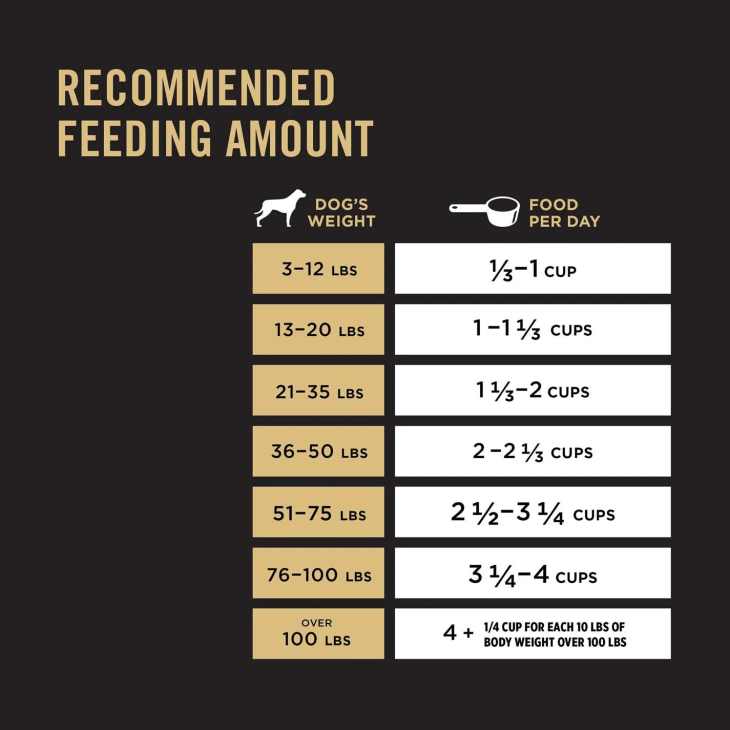 Sport Small Bites 27/17 Lamb & Rice Formula Dog Food