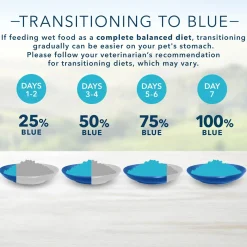 Tastefuls Natural Pate Chicken Entree Adult Cat Food