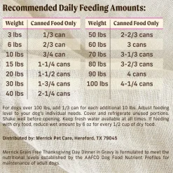 Thanksgiving Day Dinner in Gravy Adult Dog Food