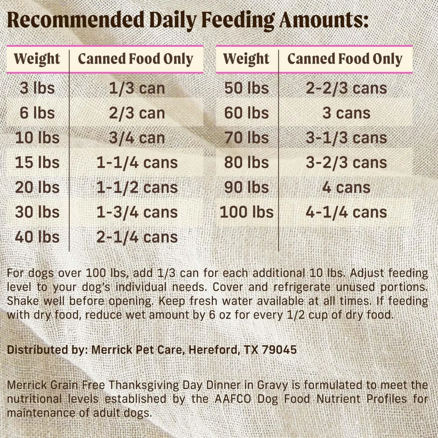 Thanksgiving Day Dinner in Gravy Adult Dog Food