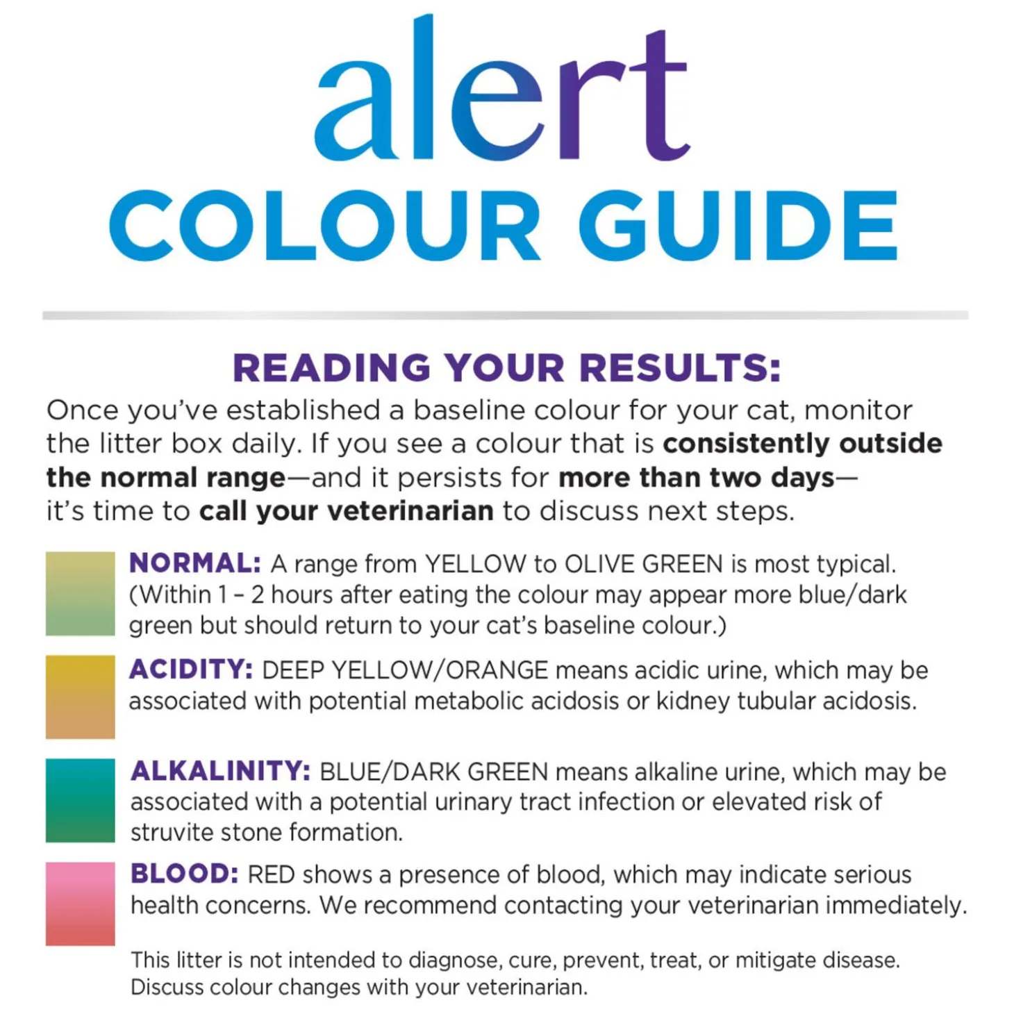 Tidy Care Alert Non-Clumping Cat Litter