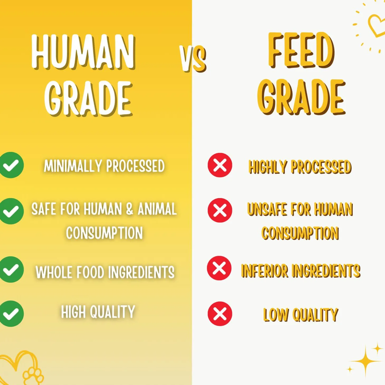 Trainers Peanut Butter & Banana Dog Treats