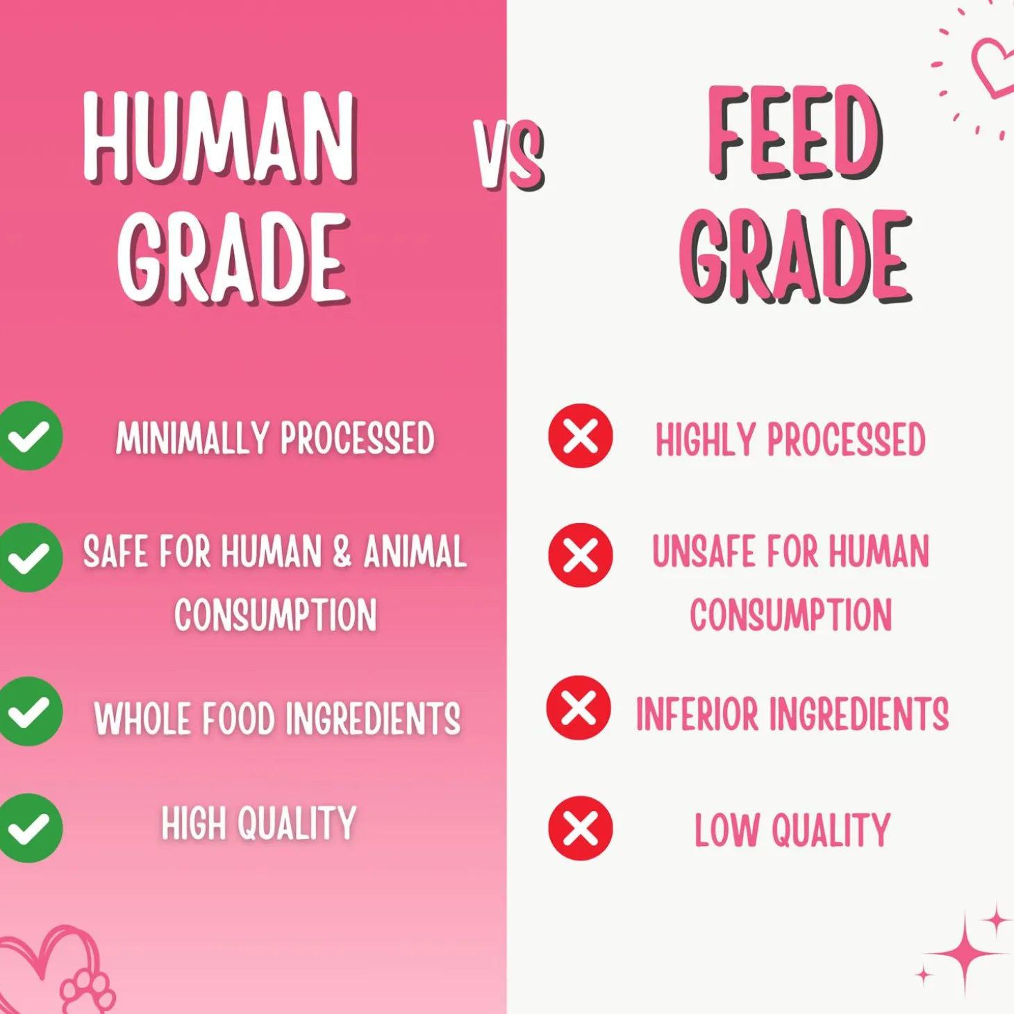 Trainers Sweet Potato & Strawberry Dog Treats