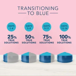 True Solutions Digestive Care Formula Adult Dog Food