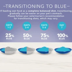 True Solutions Mobility Care Adult Dog Food