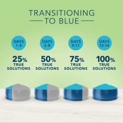 True Solutions Skin & Coat Care Adult Cat Food