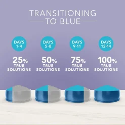 True Solutions Urinary Care Formula Adult Cat Food