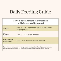 Tuna & Salmon Pate Grain-Free Cat Food