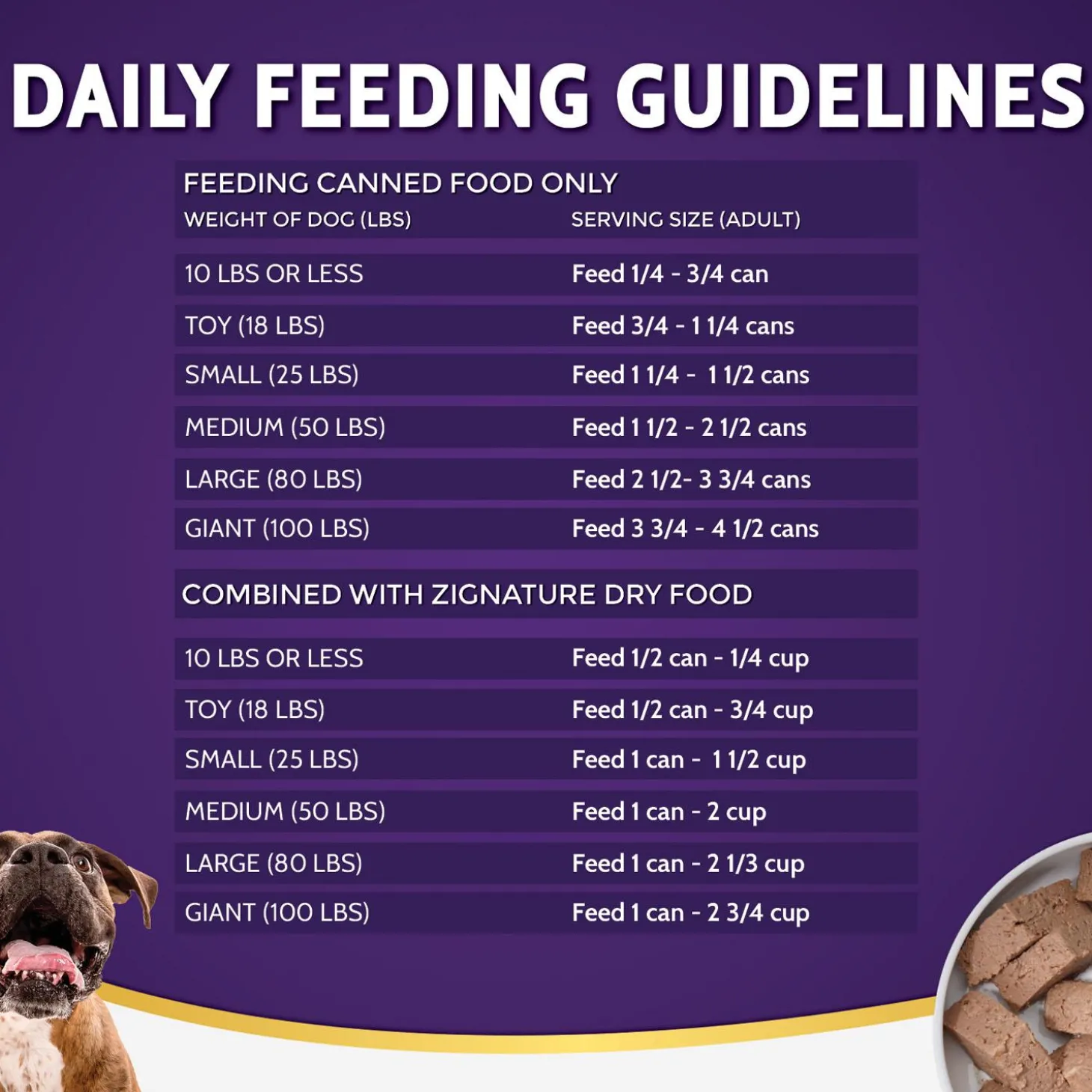 Turkey Formula Limited Ingredient Dog Food