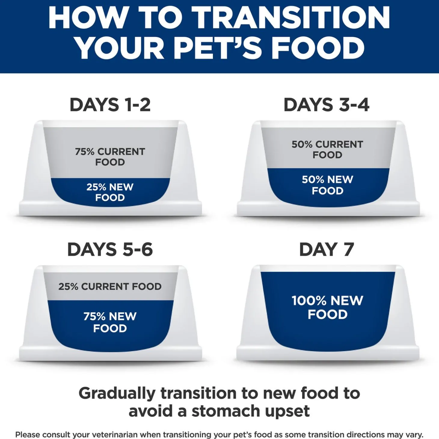 Urinary Hairball Control Chicken Stew Adult Cat Food