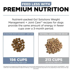 Weight Management + Joint Care Grain-Free Chicken Recipe Adult Dog Food