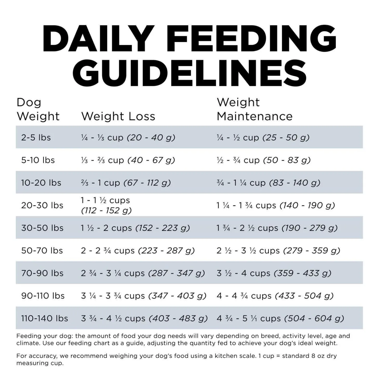 Weight Management + Joint Care Grain-Free Chicken Recipe Adult Dog Food