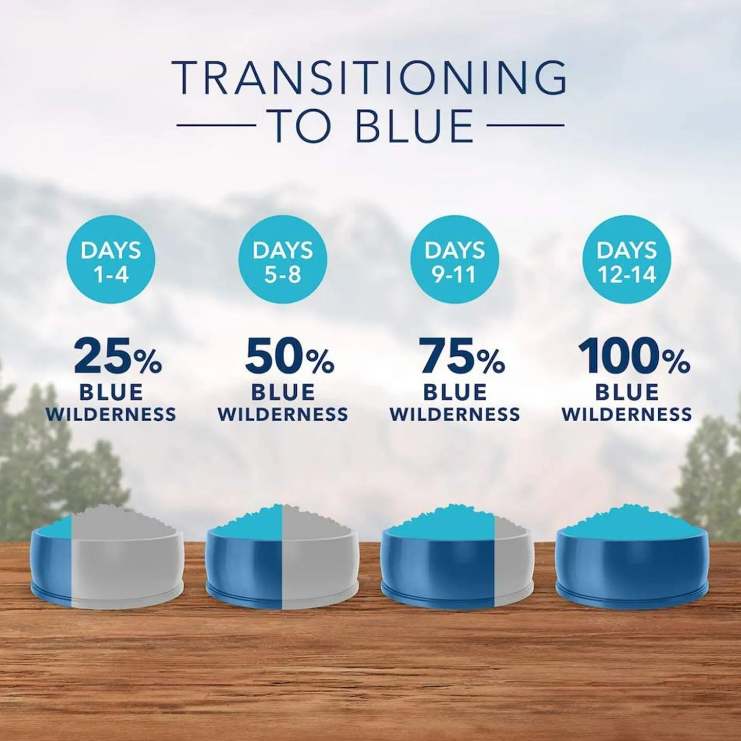 Wilderness Chicken Recipe Adult Dog Food